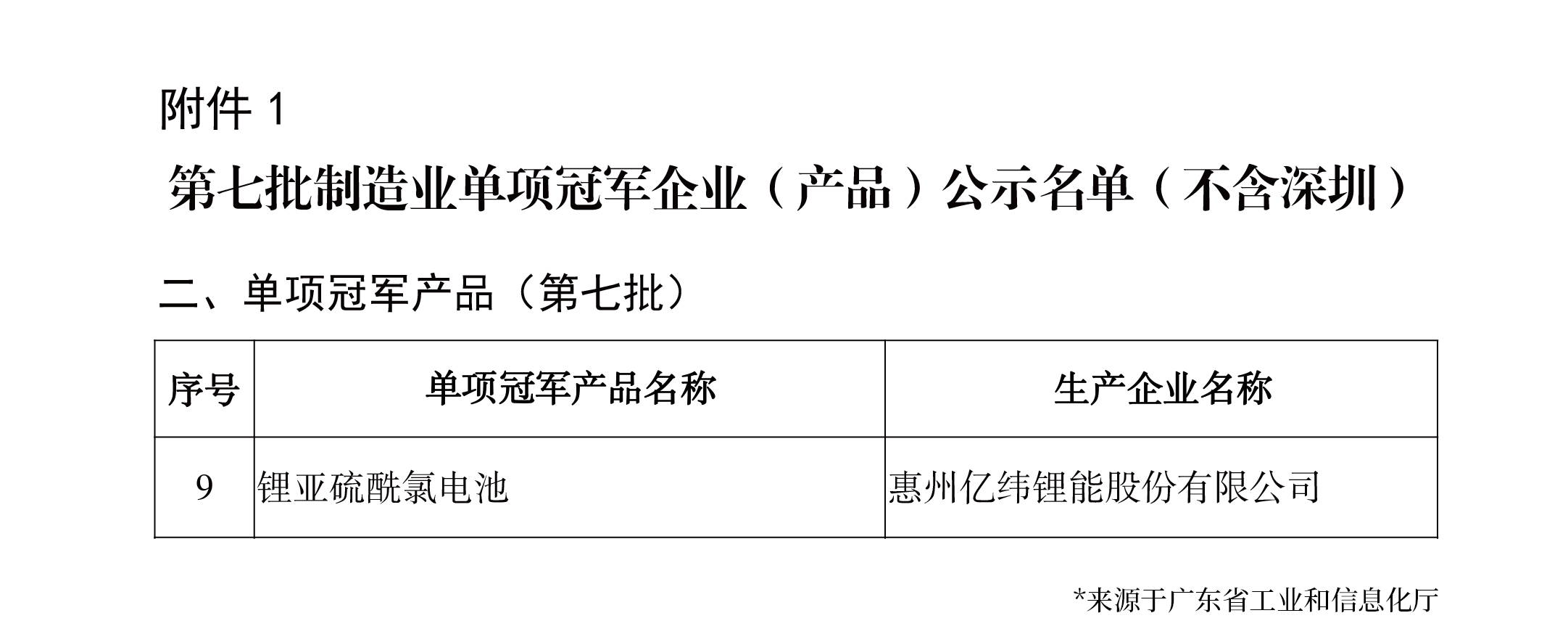 乐发lv不是冠军.png